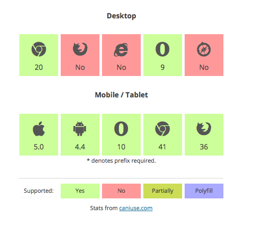 Example display of data