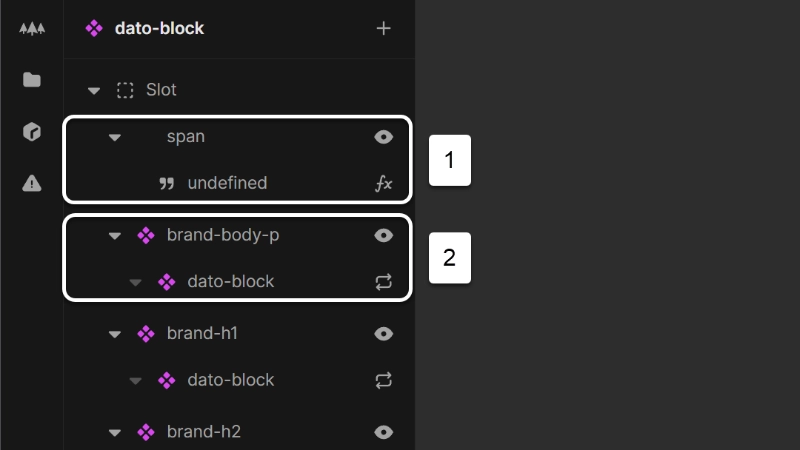 A close-up of the HTML element tree in Nordcraft, showing a dato-block component with child components including a span, and other components including brand-body-p, brand-h1 and brand-h2. Each brand component contains the dato-block component itself.
