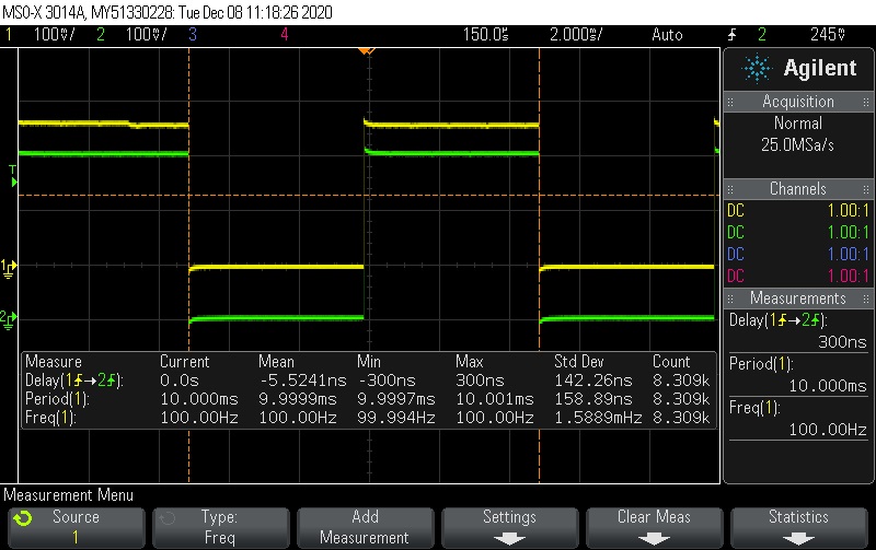 Oscilloscope measurement