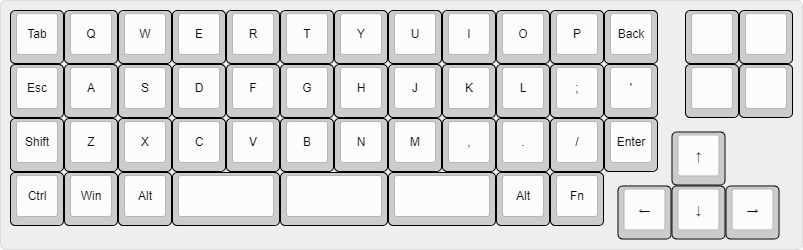 A previous attempt at a unique ortho layout – chkstong yibbibi