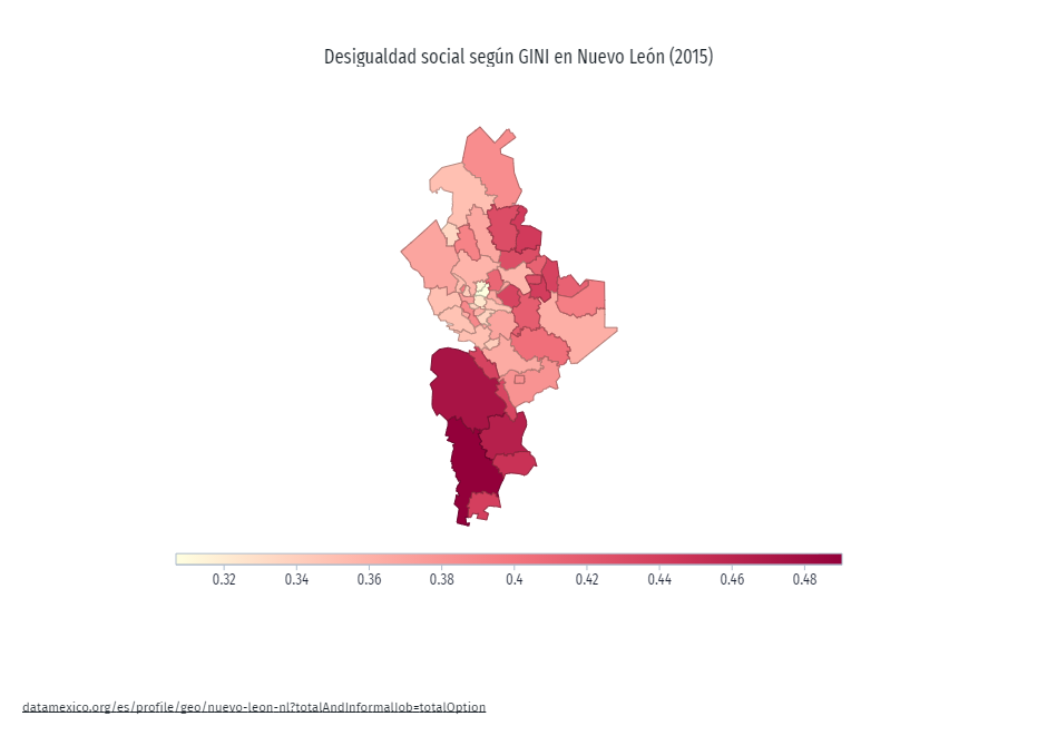 Desigualdad