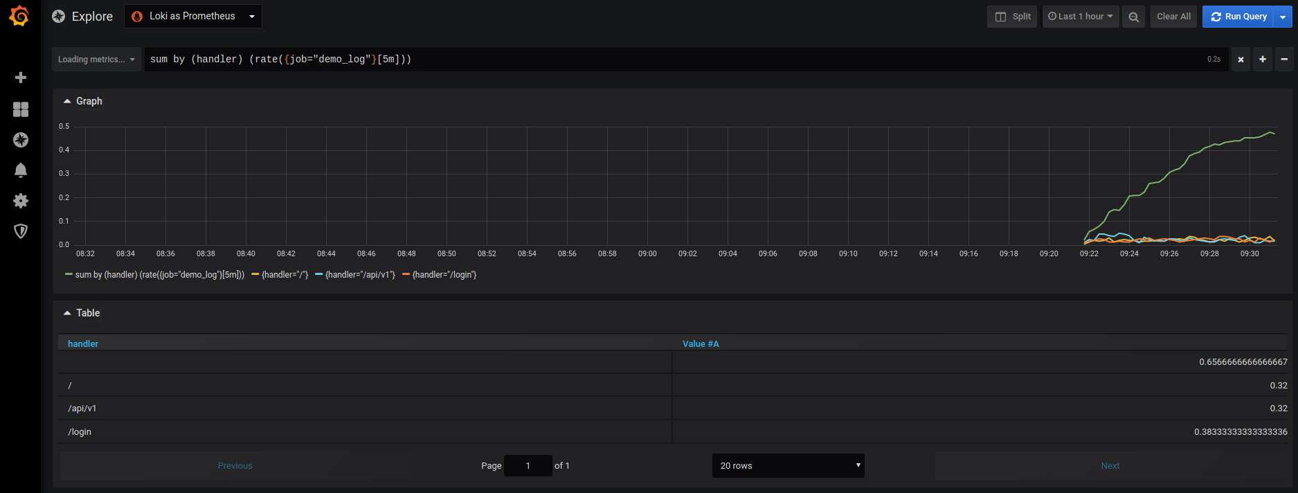 Grafana Loki Wenyanet