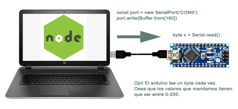 img/7.nodetoarduino.jpg