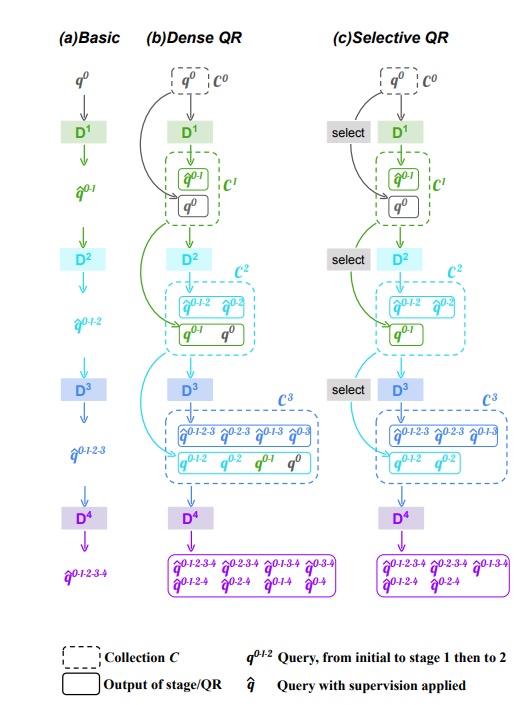Selective Query Recollection(SQR)