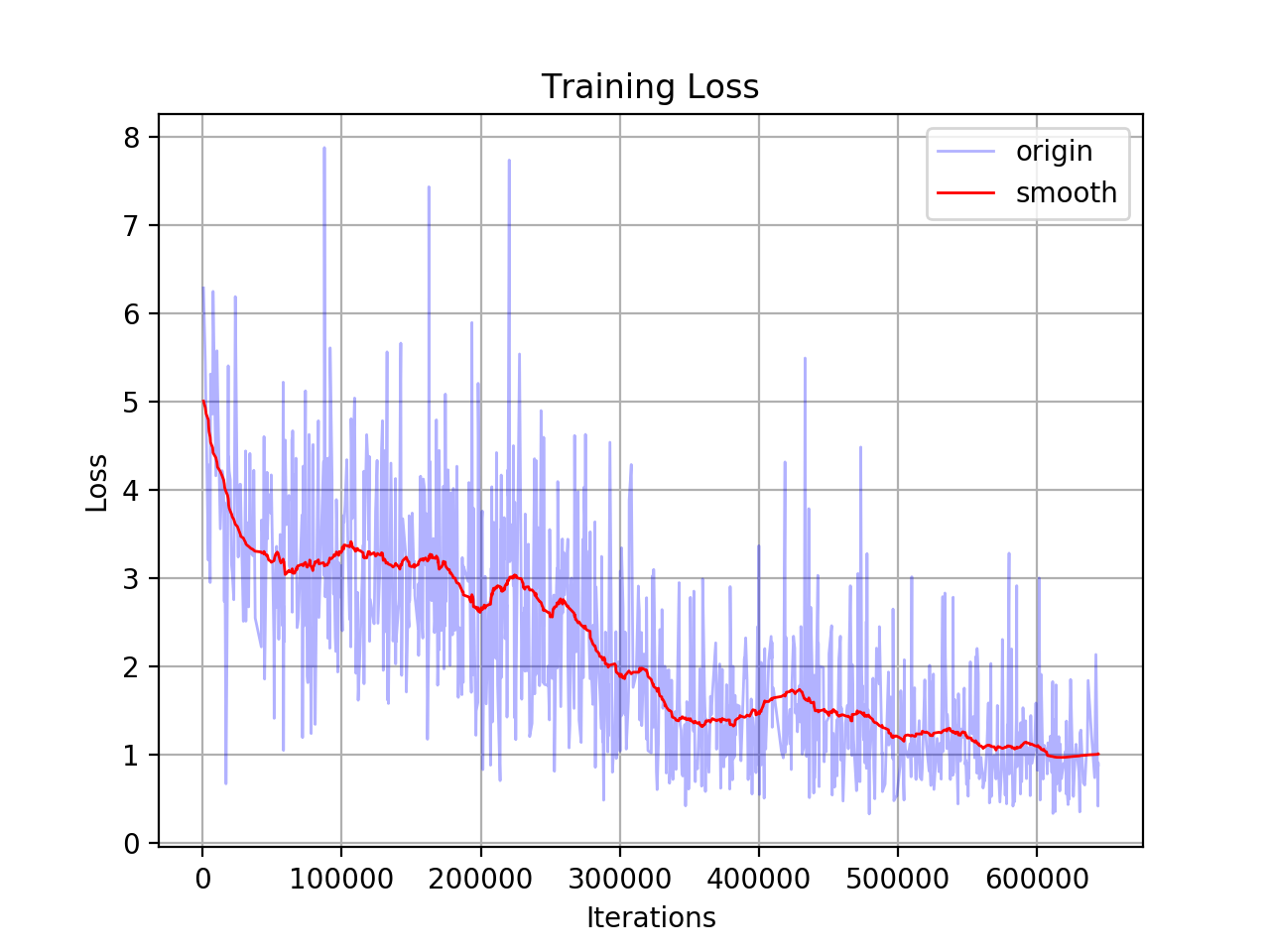 train-loss