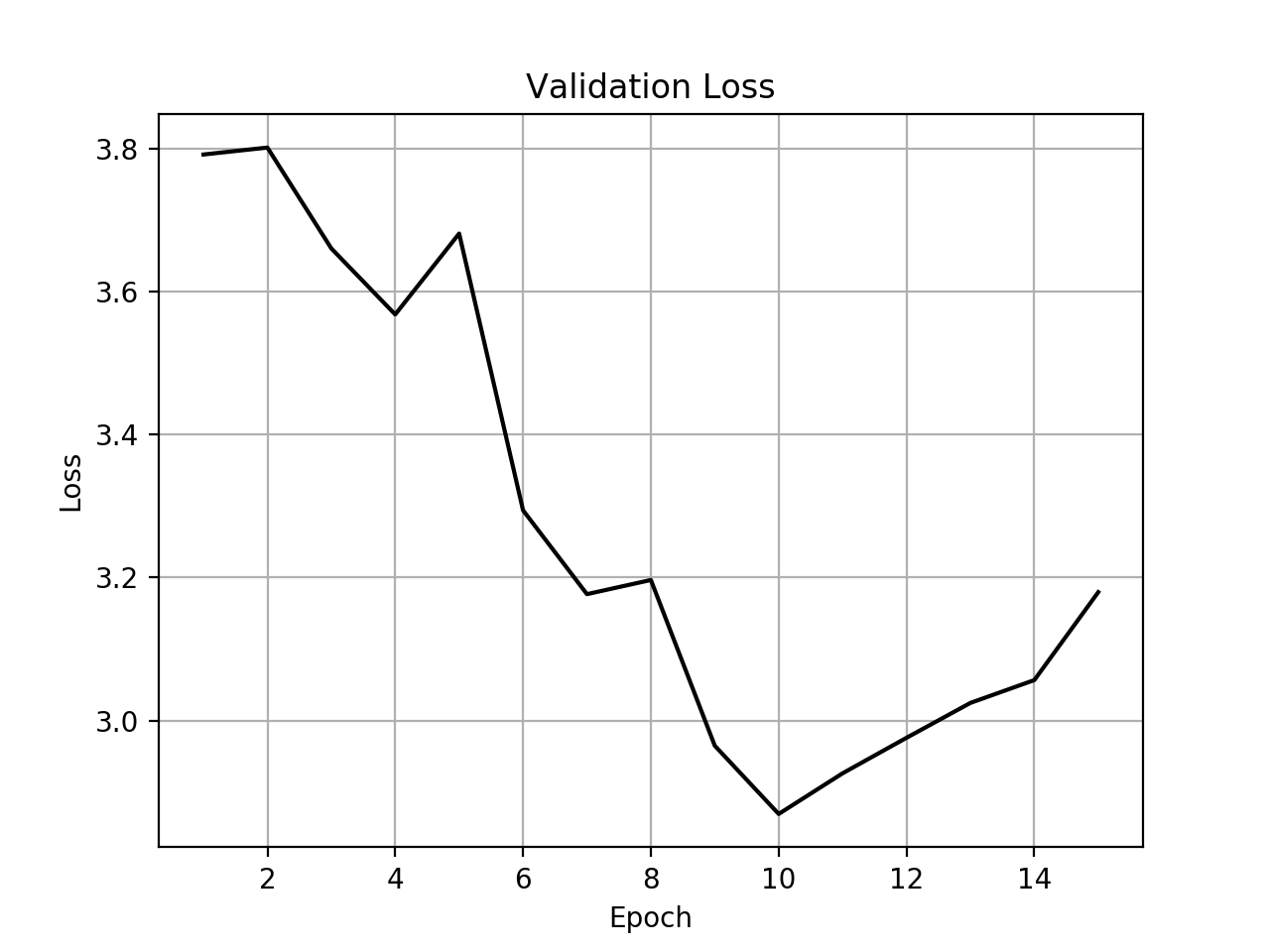 valid-loss