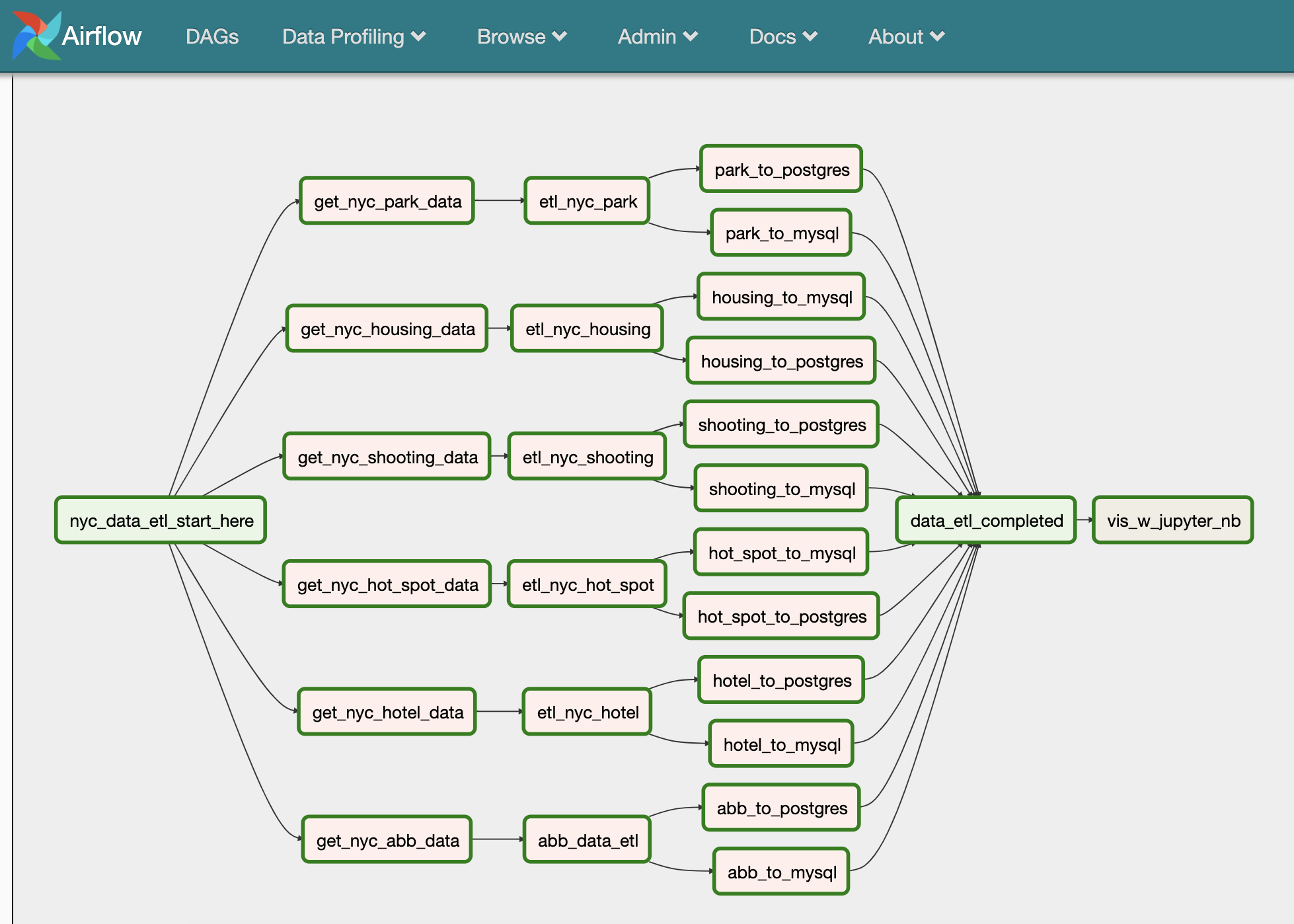 Airflow_Project