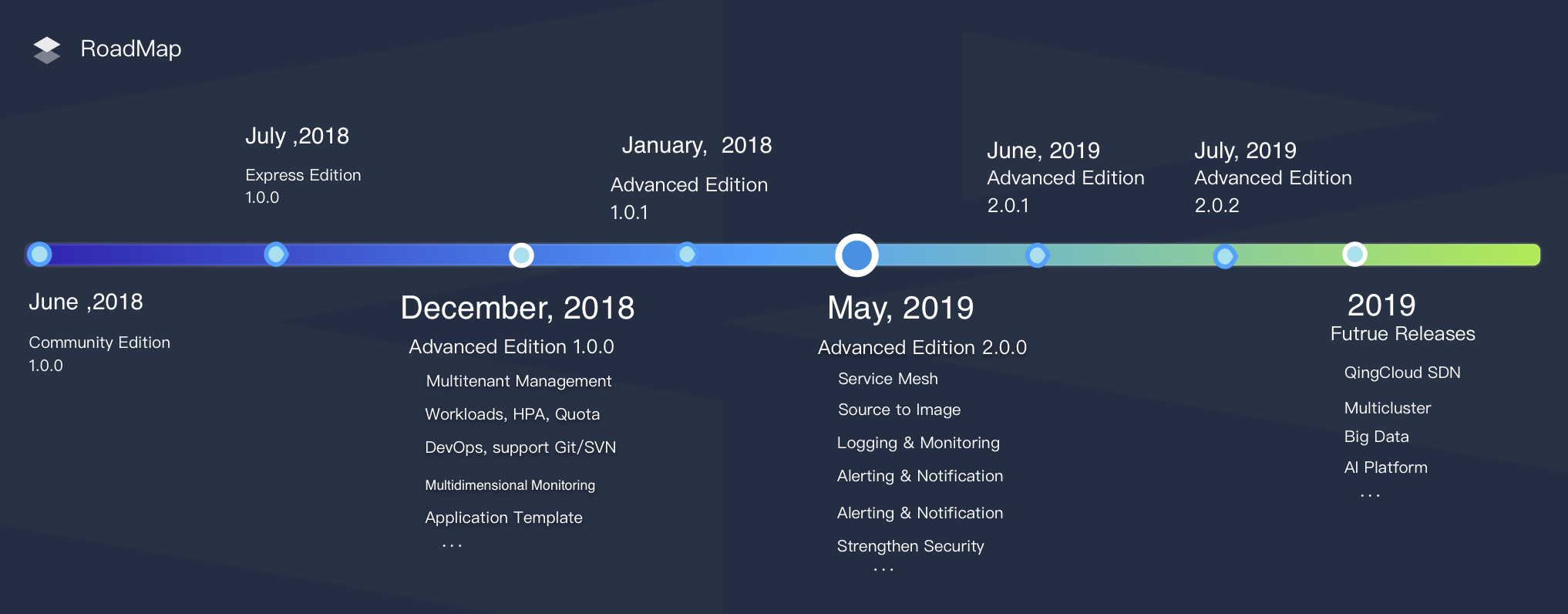 Roadmap