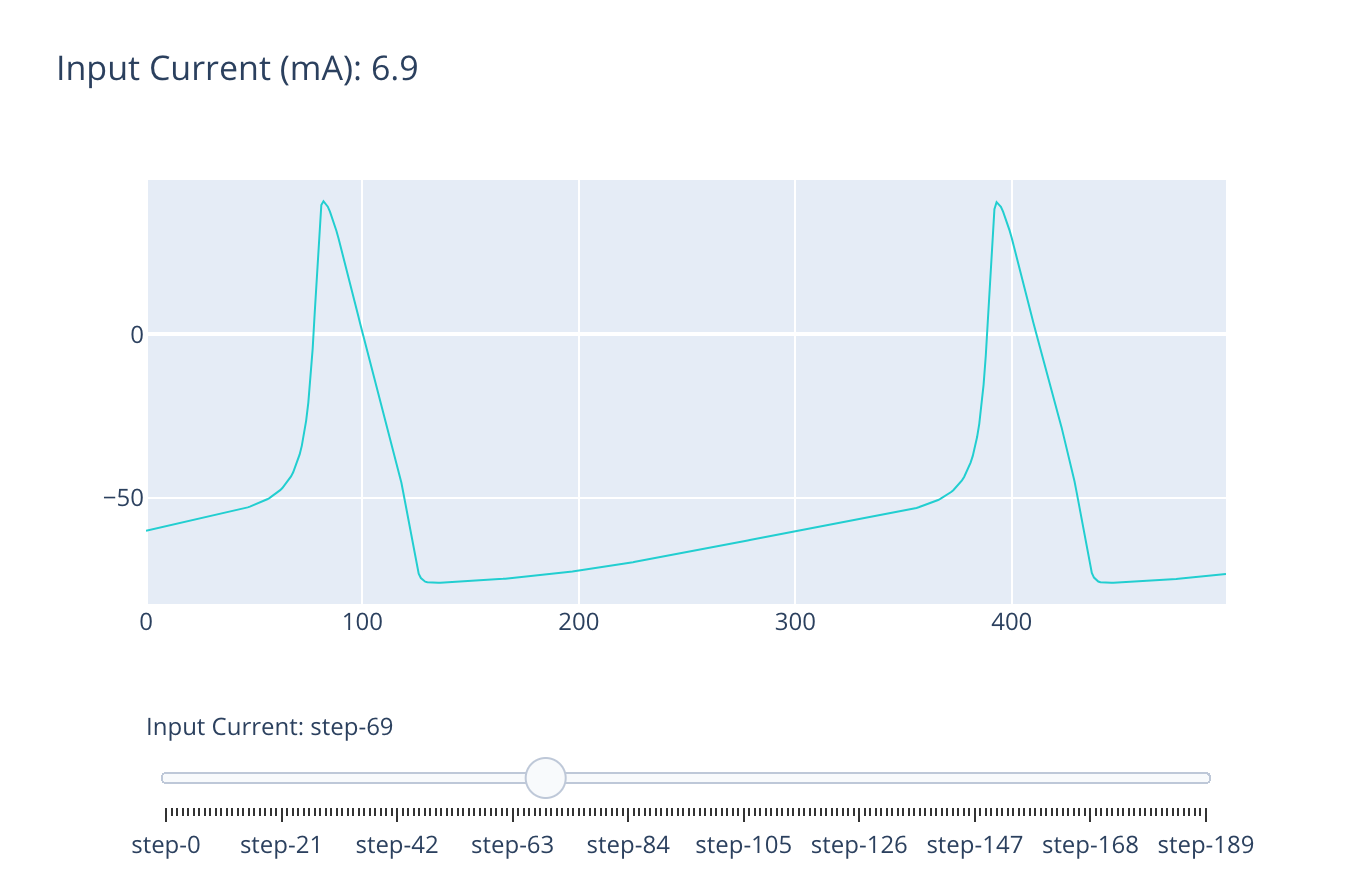 Plotly