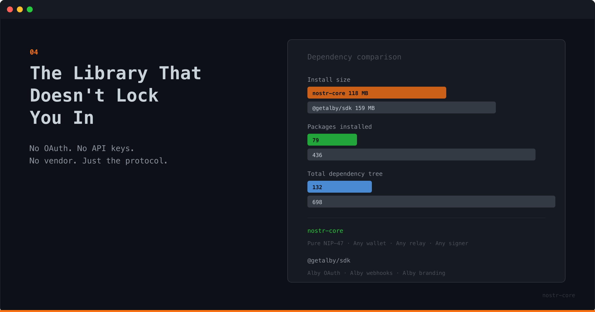 Cover image for The Library That Doesn't Lock You In