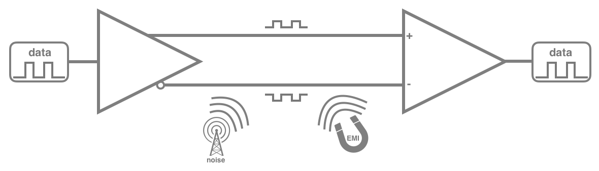 differential signal principle