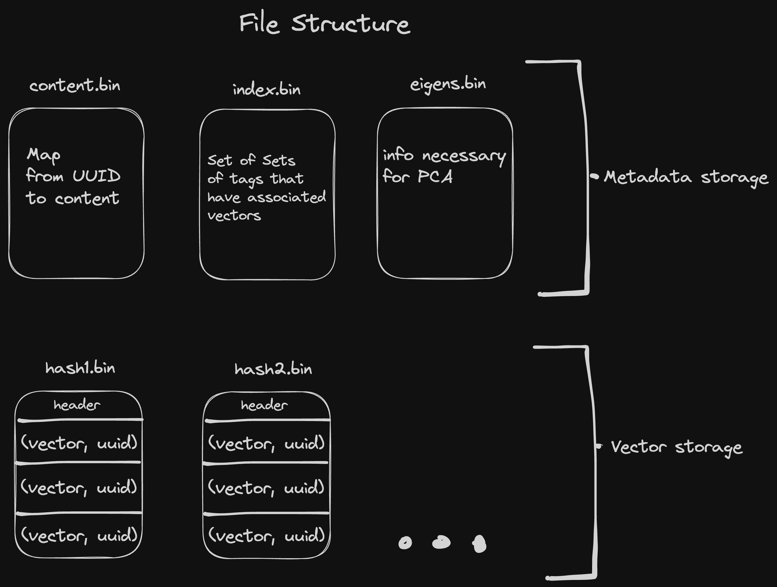 File structure explanation