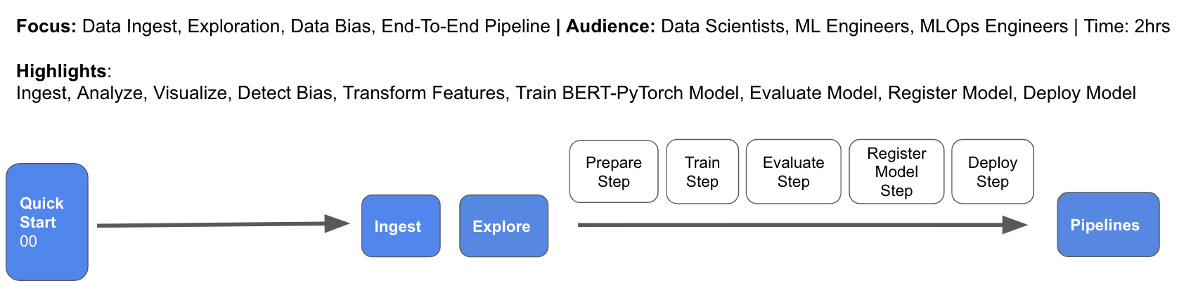 Workshop Paths