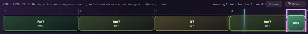Progression timeline