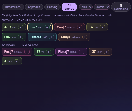 All chords