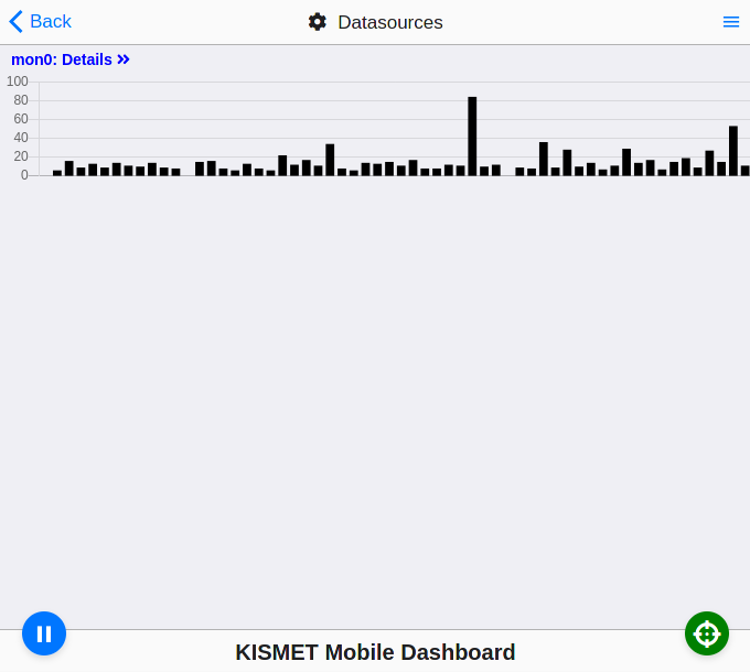 kmd ds graph