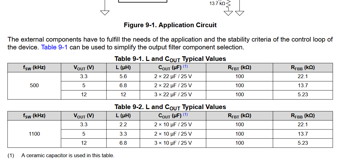 LMR51430 Switching Frequency Tables