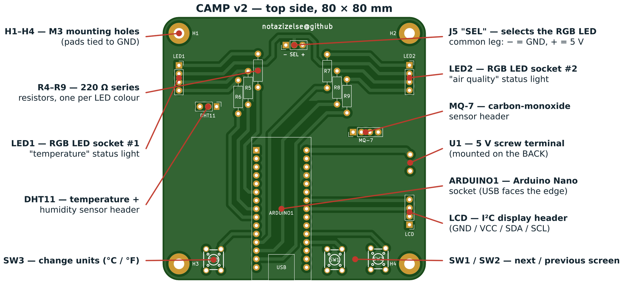 Camp, from the project README