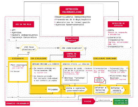 Mapa de actores