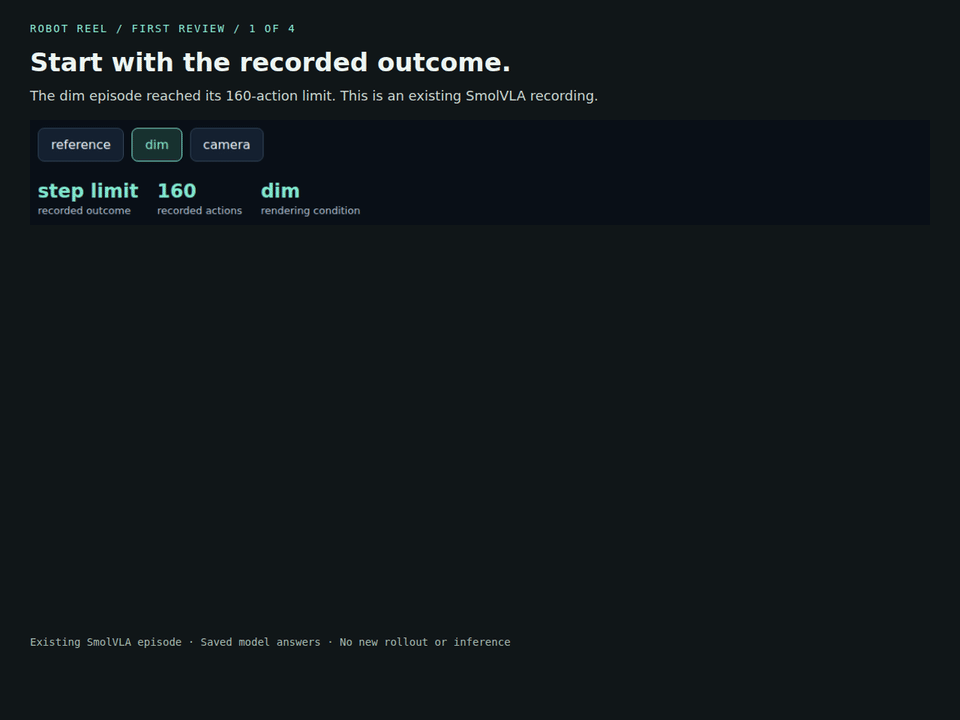 Install the released CLI and check one original model response against its recorded robot trace.