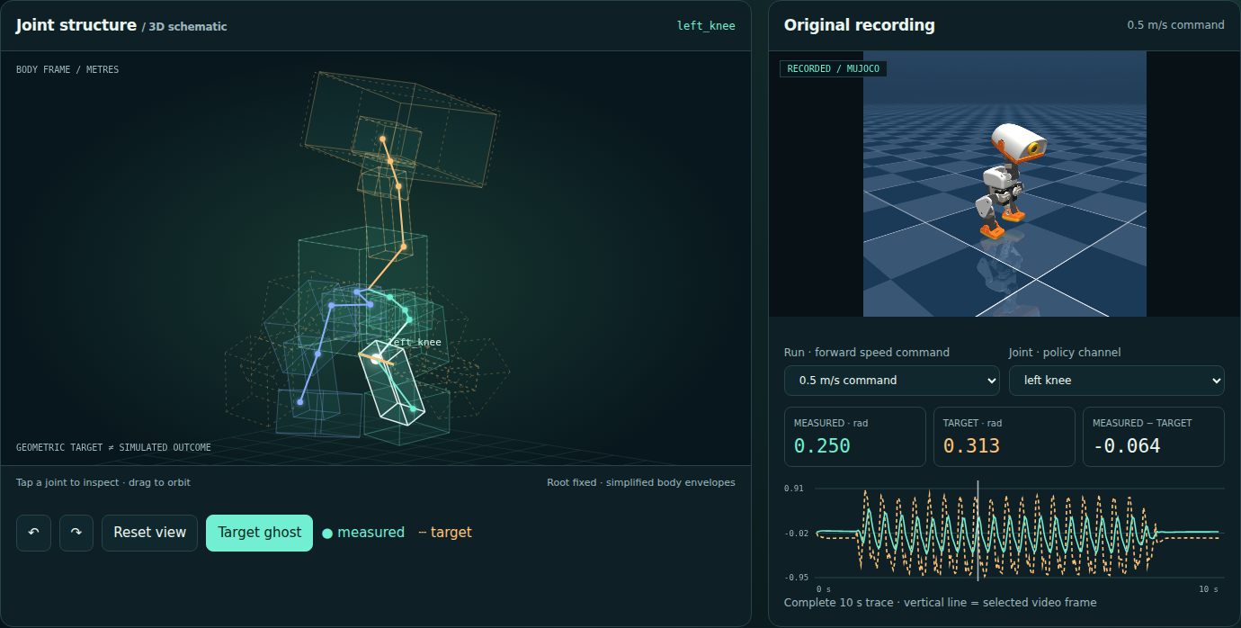 Microduck's recorded walk beside an orbitable joint schematic and exact measured versus target curves.