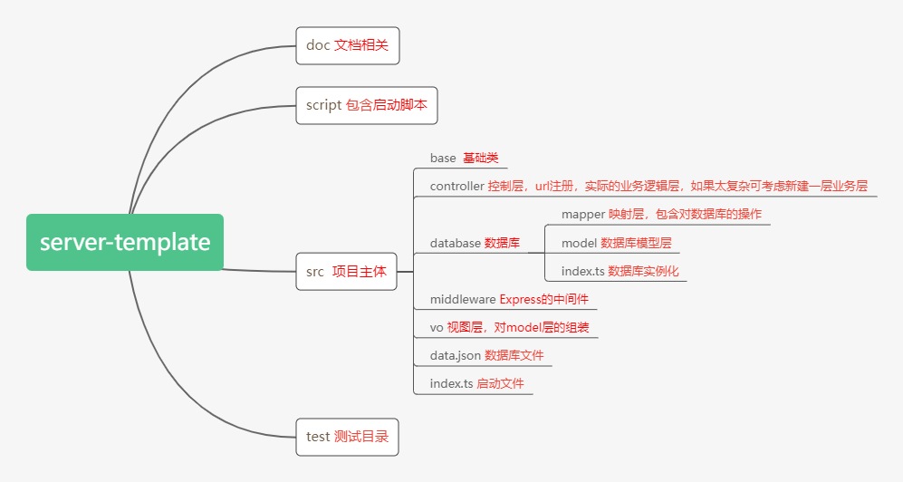 项目结构