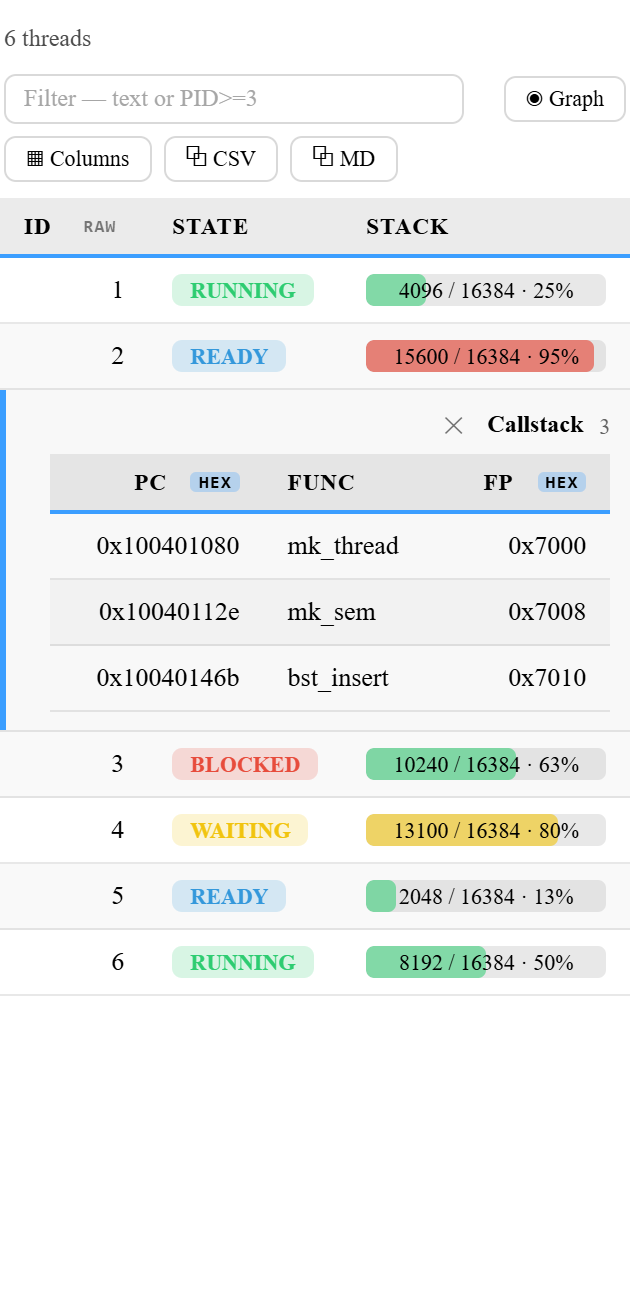 On-demand detail — a thread's call stack expanded inline below its row