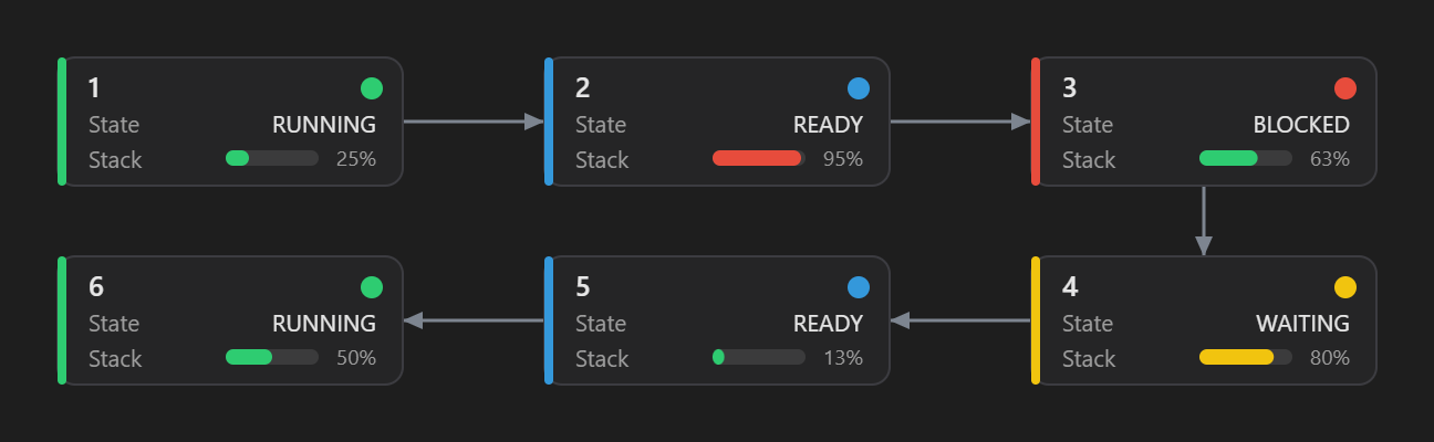 Graph view — a linked list as a node graph