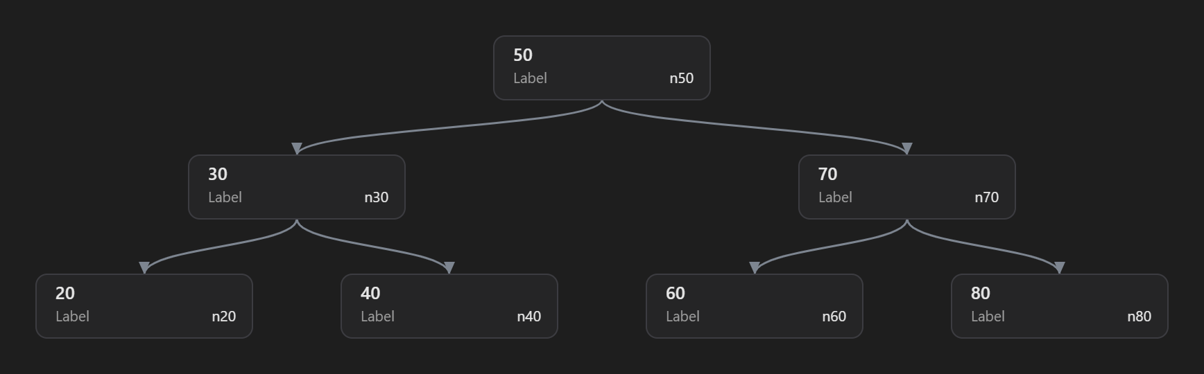 Graph view — a tree rendered as a hierarchy