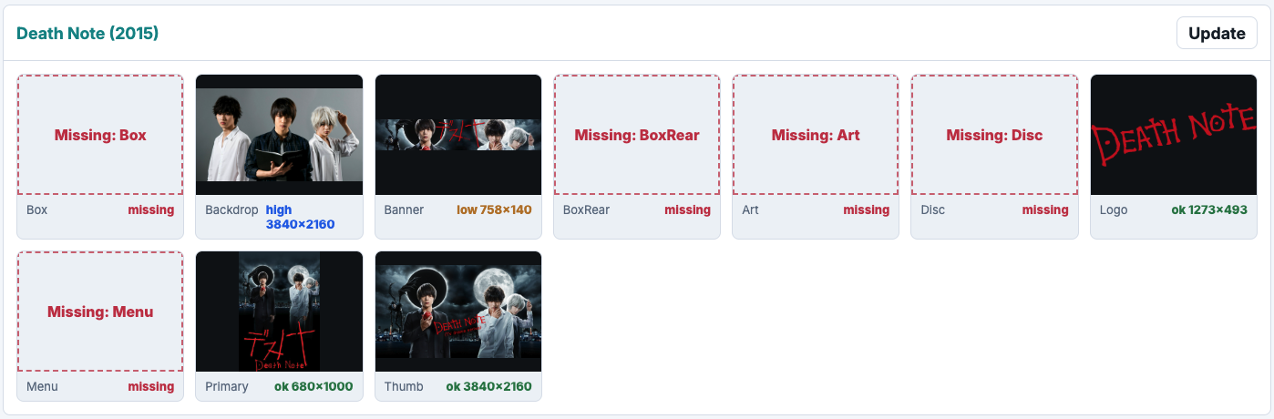 All Images: Compact, Missing, Low Resolution, and High Resolution Images