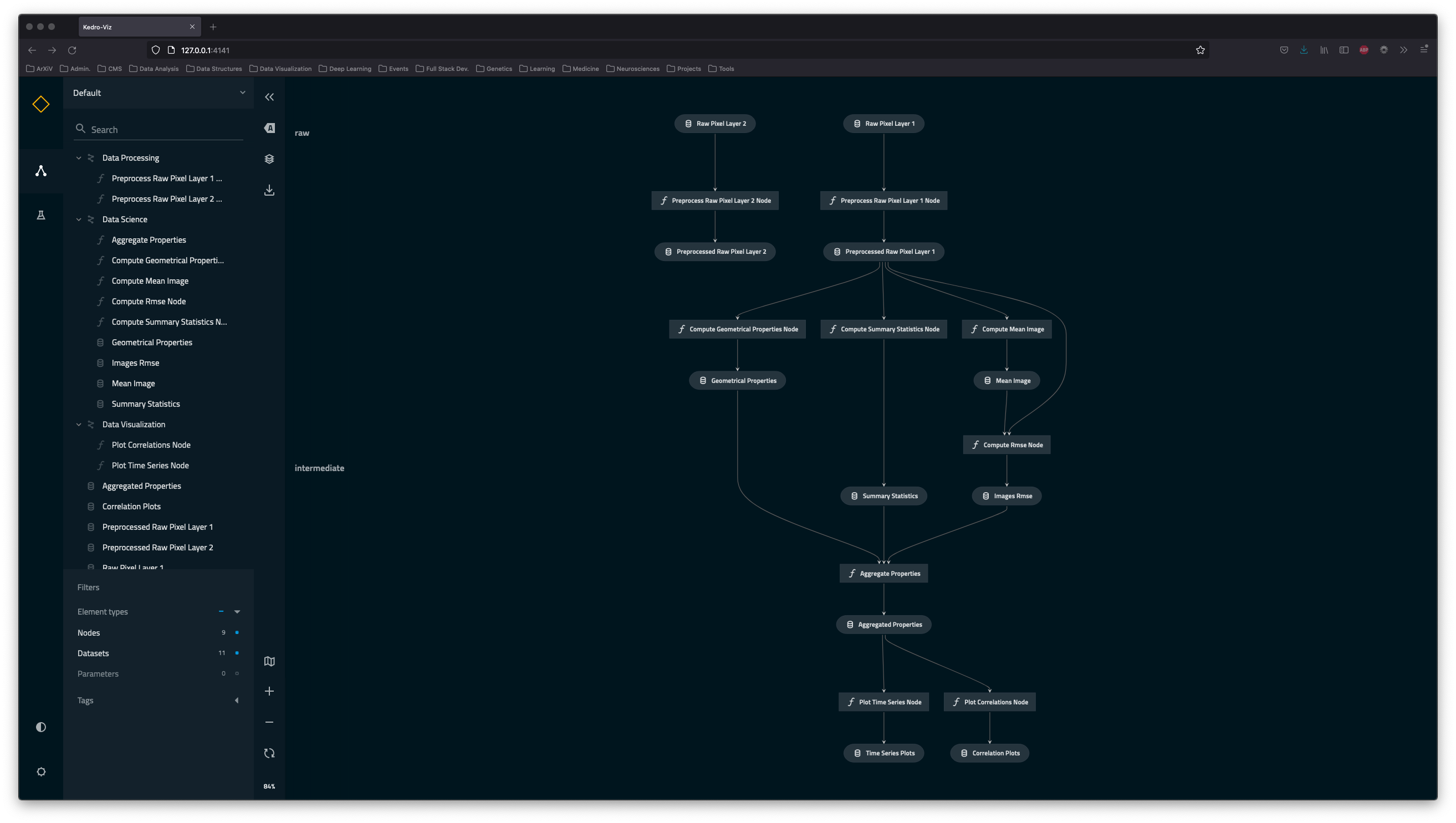 Current structure