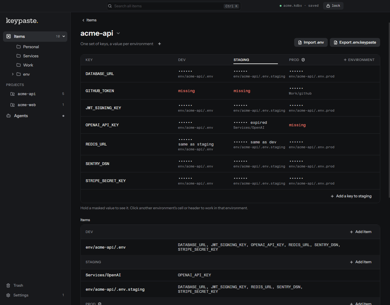 The acme-api project: its keys across dev, staging and prod with masked values and the item each comes from, Import .env and Export .env.keypaste.