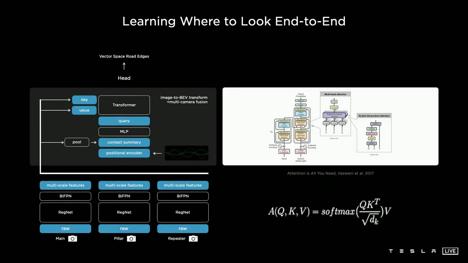 Tesla 5 Algorithm Tesla AI Day - 某老咸鱼的小破站