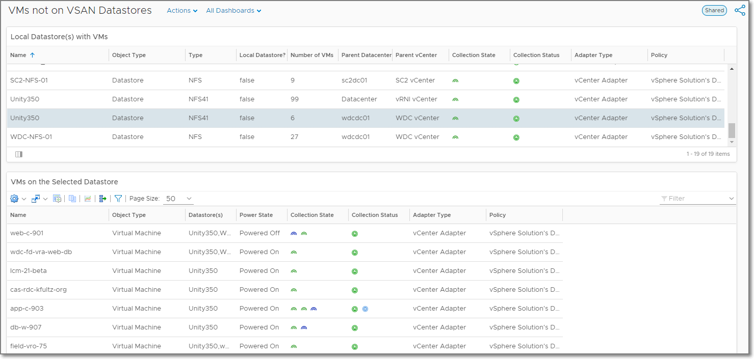 VMs on not on VSAN Datastores Dashboard