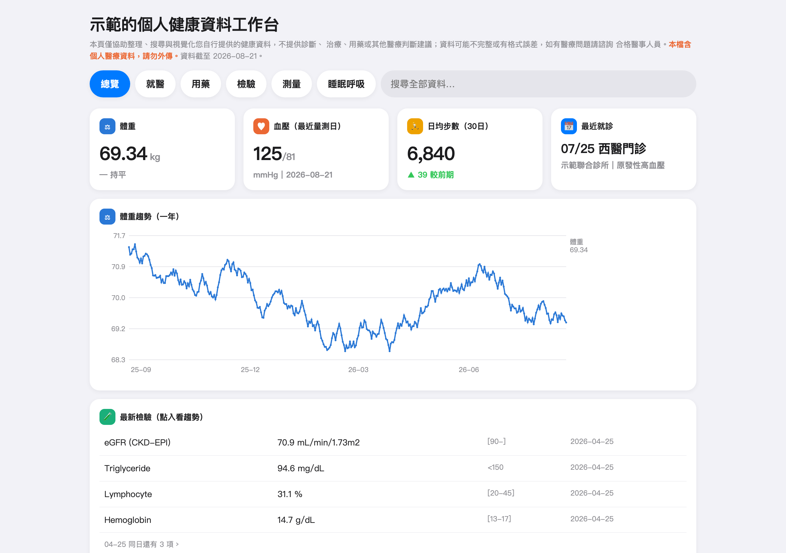health-workbench 總覽（示範資料）