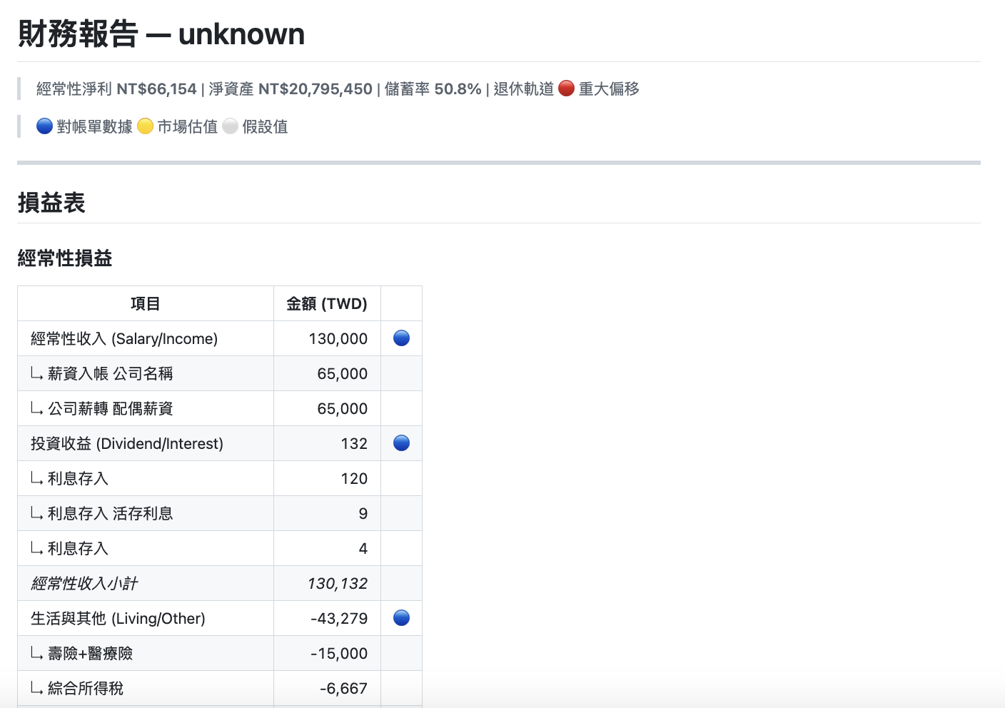 損益表 — 經常性收支分類
