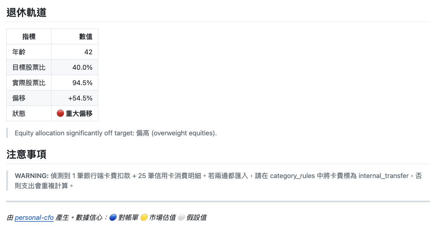 退休滑行路徑診斷