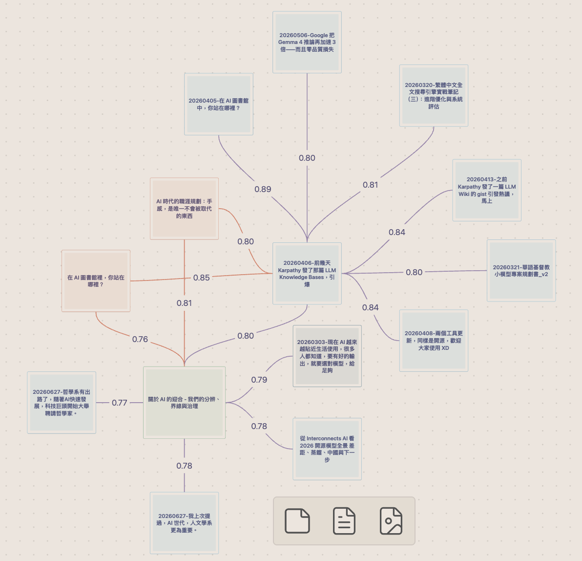 Semantic relation overview