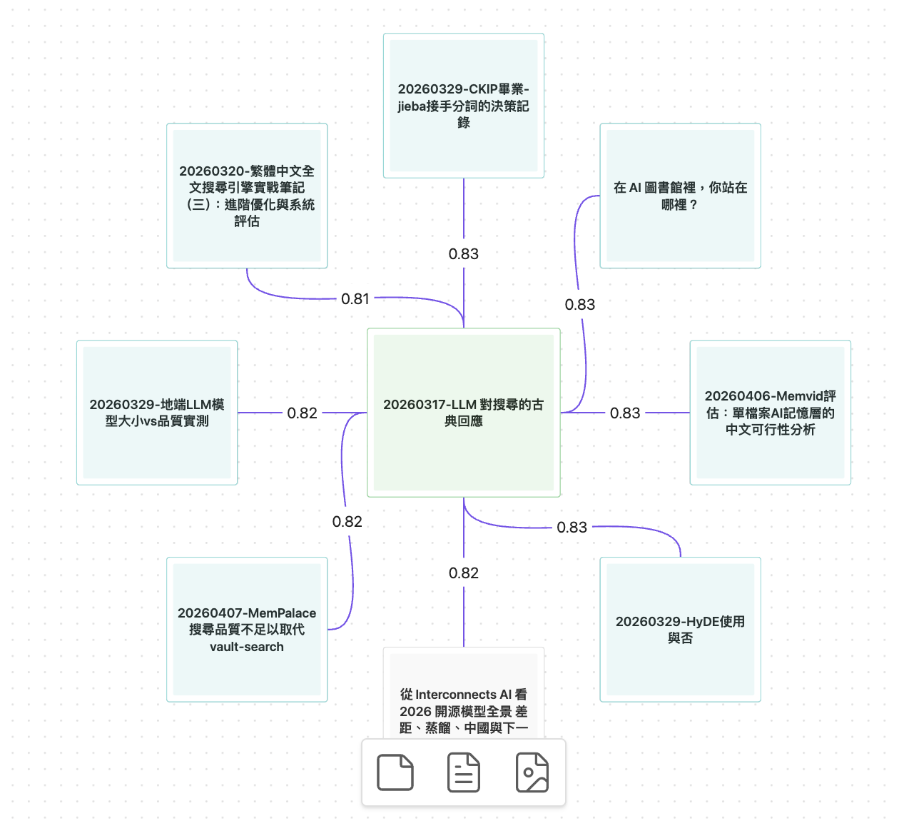 Relation graph — semantic neighborhood on Canvas