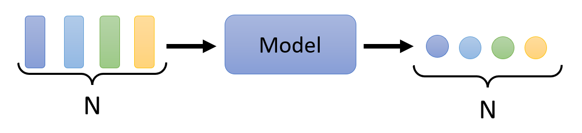 example 