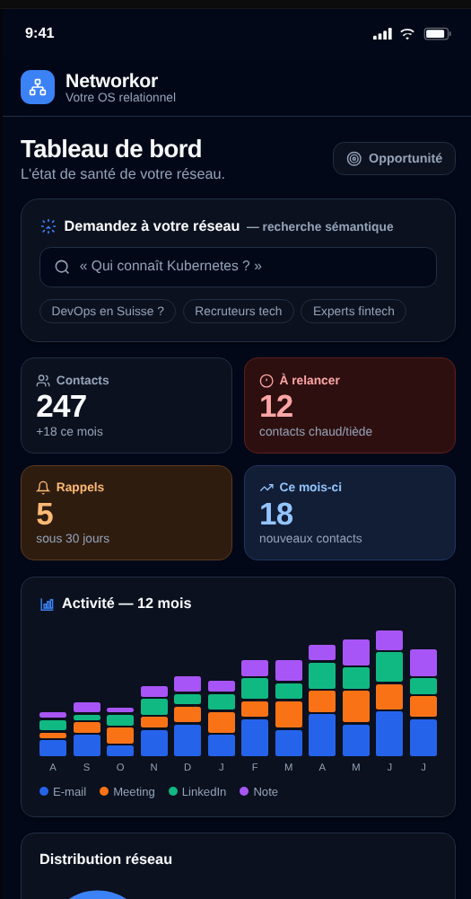 Aperçu de Networkor