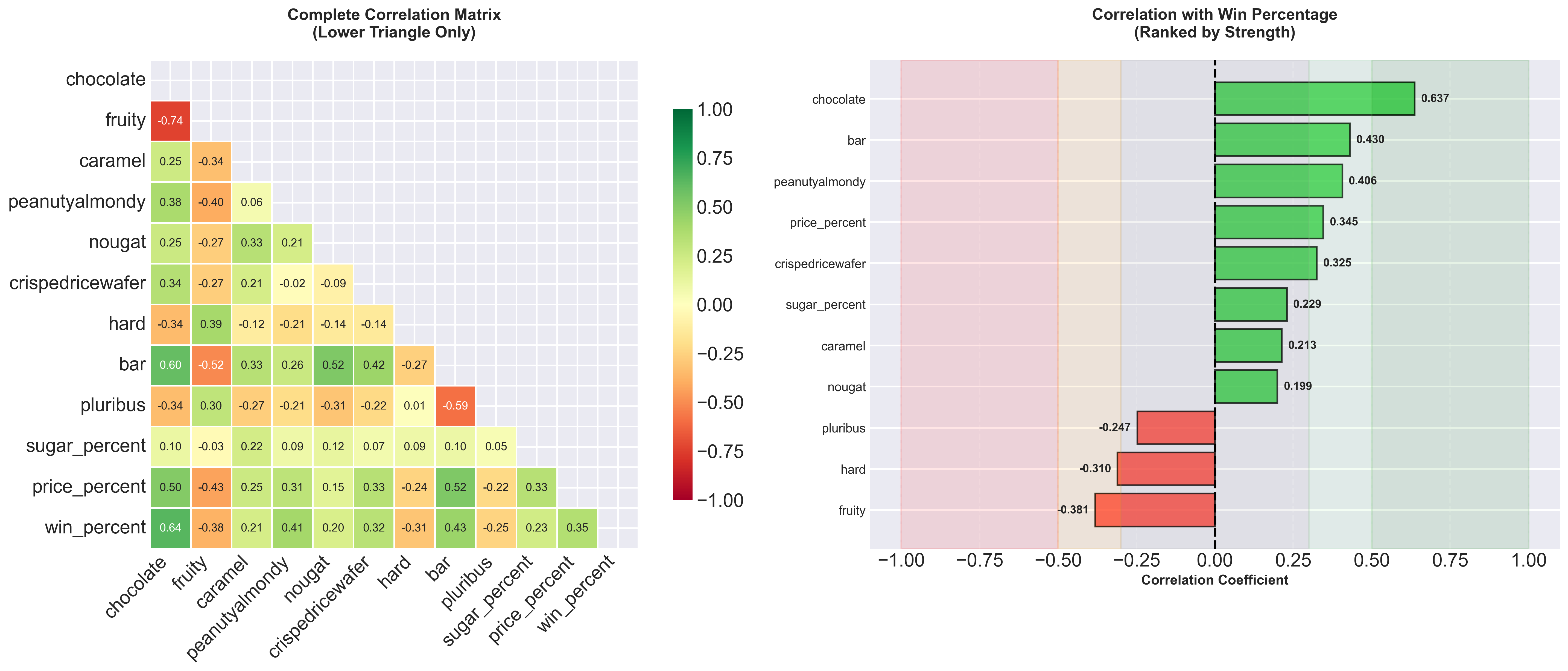 Correlation analysis