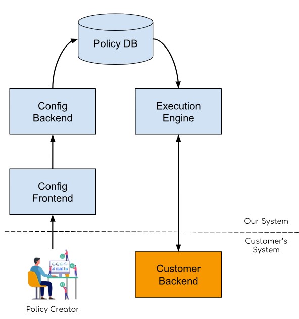 System Design