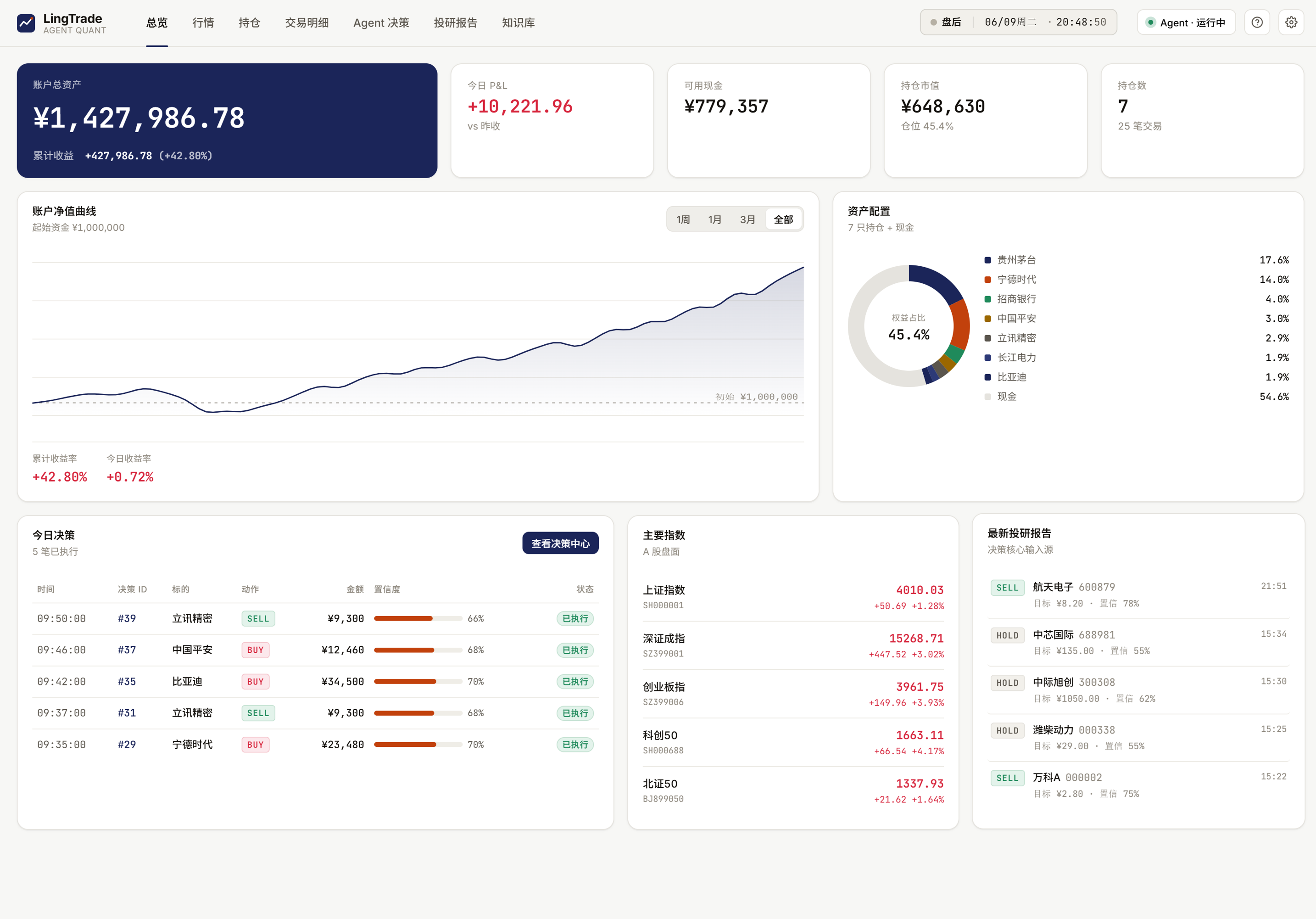 LingTrade 总览面板
