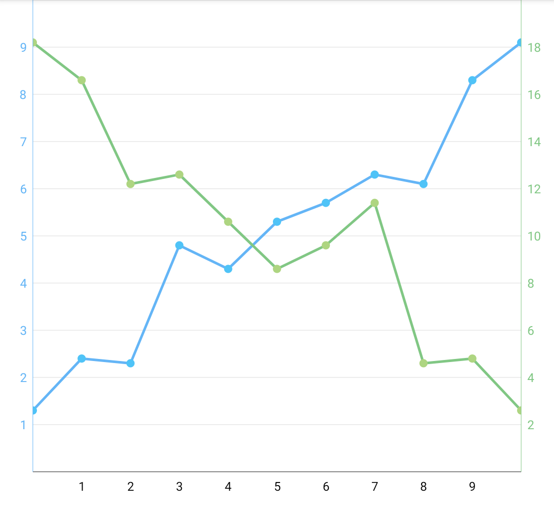 Image of the chart