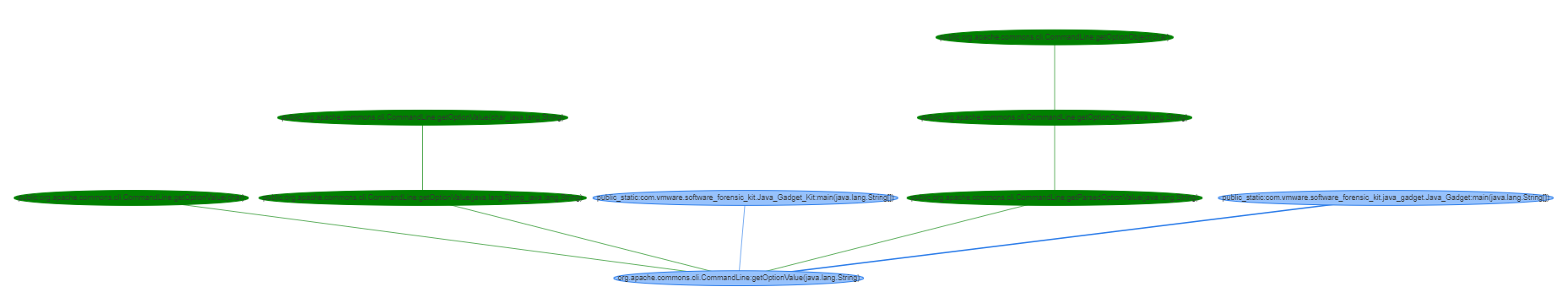 Software-Forensic-Kit Deployment