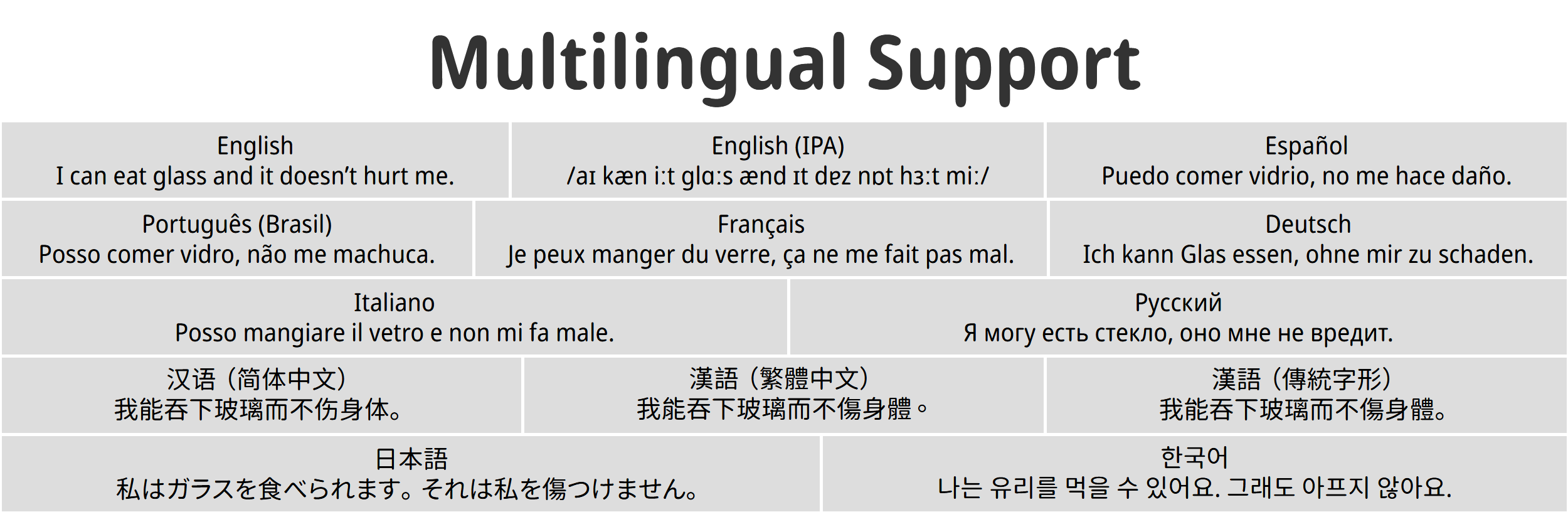 Multilingual support