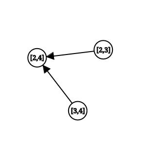 dependency graph of 11066