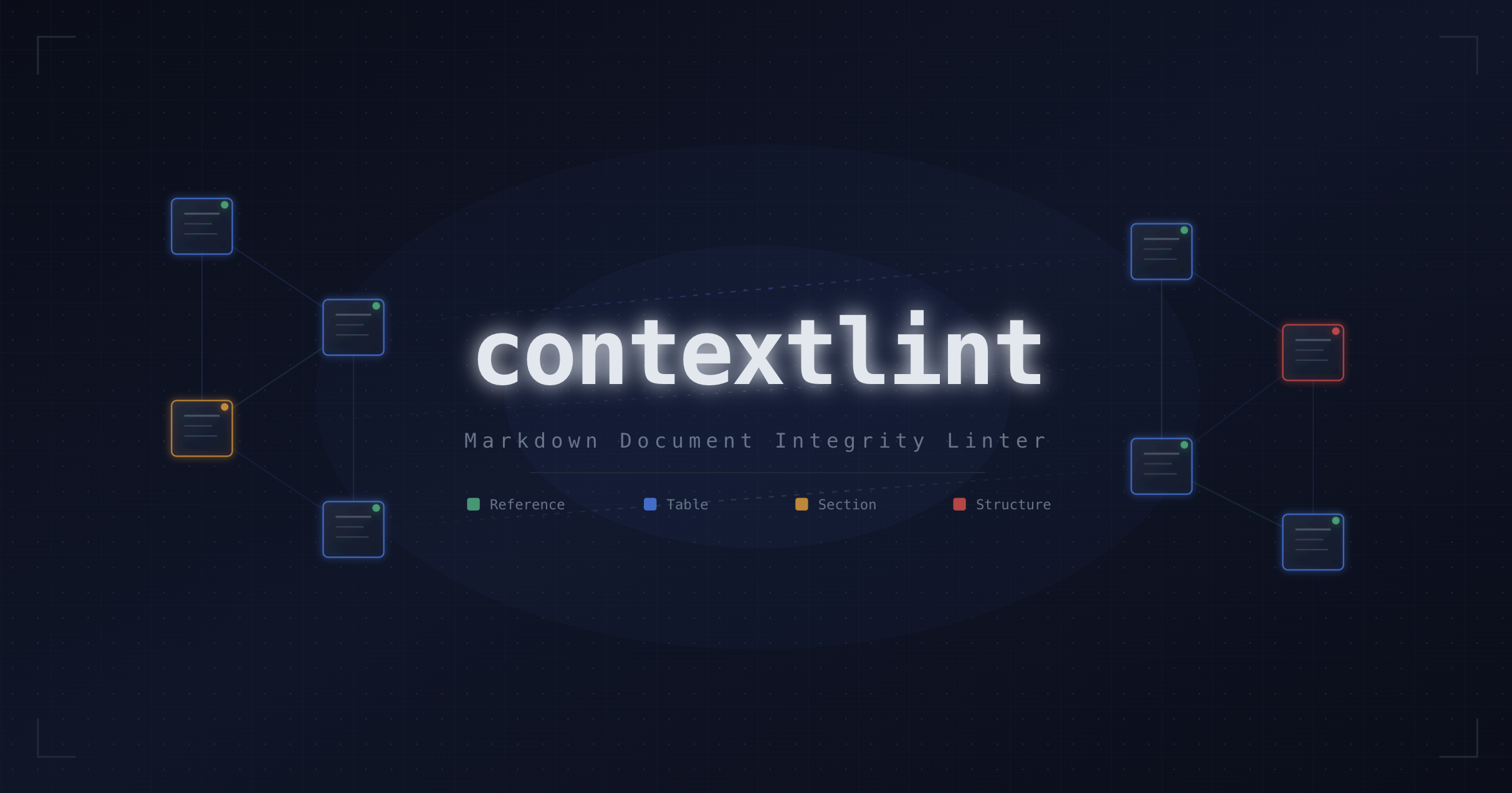 contextlint — Markdown Document Integrity Linter