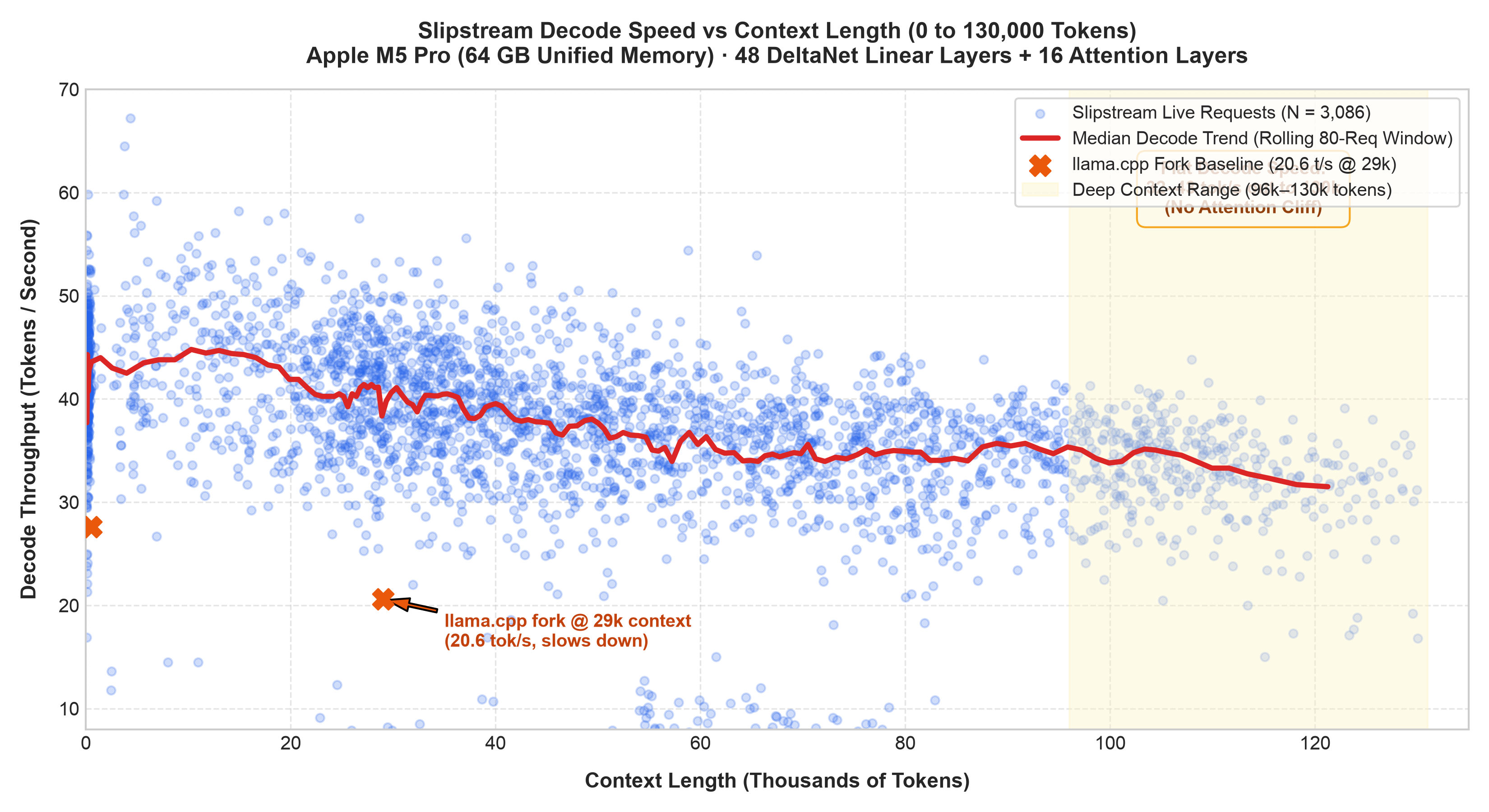 Context Scaling